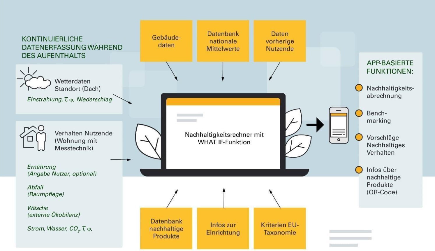 Stay Awesome Digitalisierung und Nachhaltigkeit